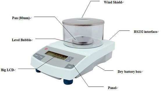 Compact 0.001g Precision Laboratory Analytical Balance