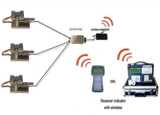 5t Wireless Load Cell For Floor Scales